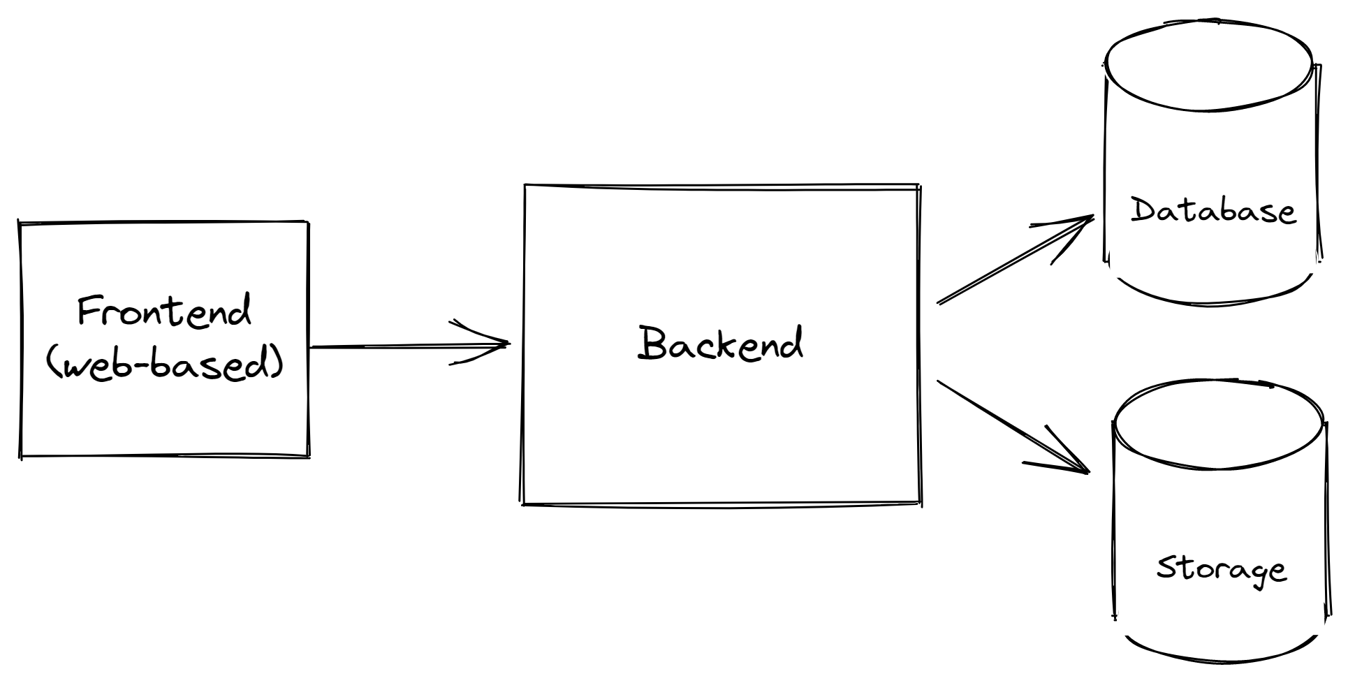 Figure 1.6: The Photosphere example application: the simple monolithic version Figure 1.6: The Photosphere example application: the simple monolithic version
